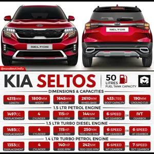 Kia Seltos Diesel HTX Plus Automatic