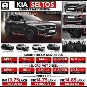 Kia Seltos Anniversary Edition Automatic