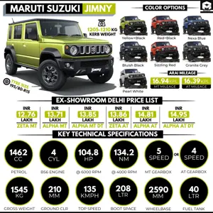 Maruti NEXA Jimny Alpha AT