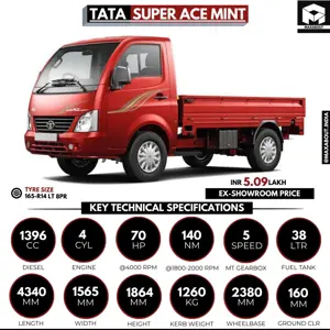 Tata Super ACE Mint