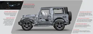 Mahindra Thar LXT 4WD Diesel AT