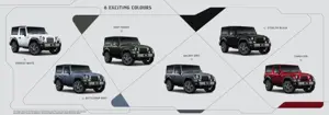 Mahindra Thar LXT 4WD Diesel AT