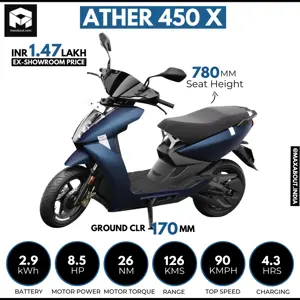 Ather Electric Scooter