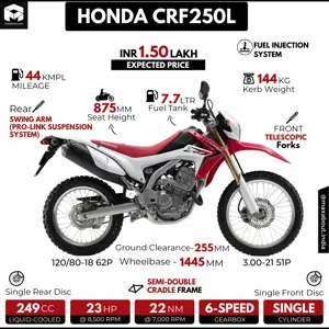 Honda CRF