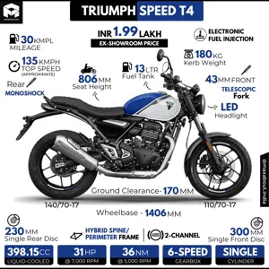 Triumph 400cc Bike