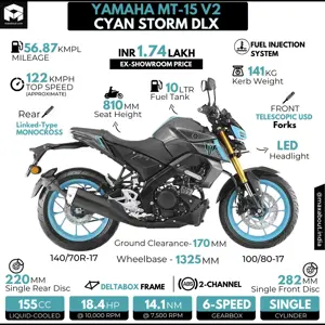 Yamaha MT-15 V2 Cyan Storm Deluxe