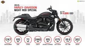 2015 Harley-Davidson Night Rod Special