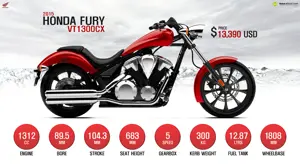 2015 Honda Fury