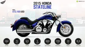 2015 Honda Stateline