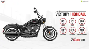 2015 Victory Highball