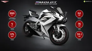 2015 Chak Motors Molot