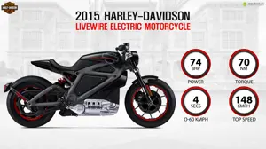 Harley-Davidson Livewire