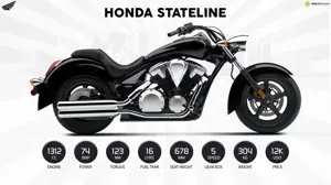 2014 Honda Stateline - Get Ready to be the Center of Attention