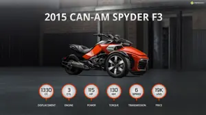 2015 Can-Am Spyder F3 - Soul-stirring Exhilaration!