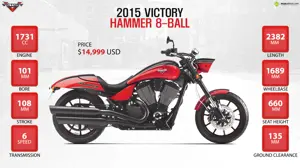 2015 Victory Hammer 8-Ball