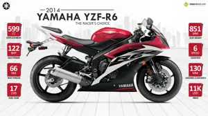 2014 Yamaha YZF-R6 – The Racer’s Choice