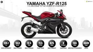 Yamaha R125 – Welcome to the World of R-Series
