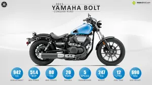 2015 Yamaha Bolt – Conquer Road