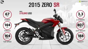 2015 Zero SR