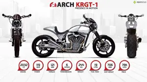 Arch KRGT-1 – Presence in Motion