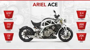 Ariel Ace Motorcycle - Serious Fun!