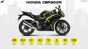 Honda CBR300R - Light, Nimble & Affordable