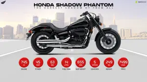 Honda Shadow Phantom - The Darkest Shadow of Them All