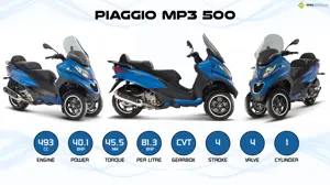 Piaggio MP3 500 - Riding has never been this easy, enjoyable and fast!