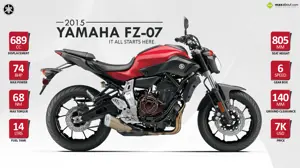 Yamaha FZ-07 – It all starts here