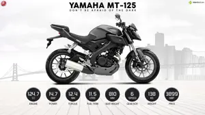 2014 Yamaha MT-125 – Don’t be Afraid of the Dark