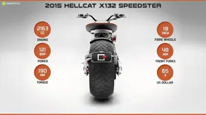 2015 Confederate X132 Hellcat Speedster