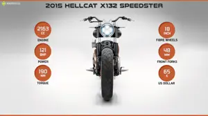 2015 Confederate X132 Hellcat Speedster