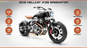 2015 Confederate X132 Hellcat Speedster
