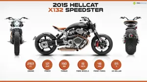 2015 Confederate X132 Hellcat Speedster - Power, Strength & Beauty