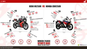 Hero HX250R vs. Honda CBR250R