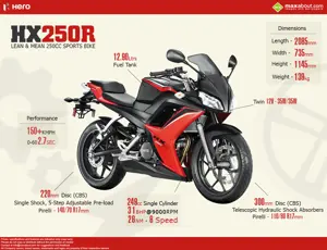 Hero HX250R - Quick Facts