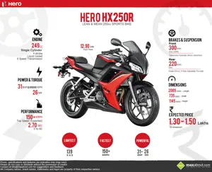 All You Need to Know about the Hero HX250R