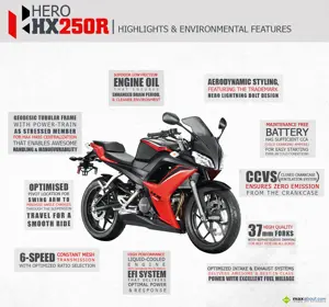 Hero HX250R - Highlights