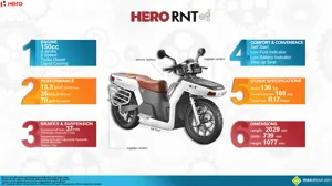 Hero RNT Diesel: 6 Things You Need to Know