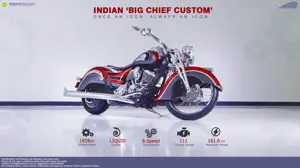Indian Motorcycles ‘Big Chief Custom’