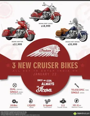 Indian Motorcycles all-set to officially enter India on 22nd January