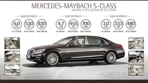 Quick Facts - 2015 Mercedes-Maybach S-Class
