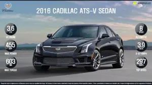 Fast Facts - 2016 Cadillac ATS-V Sedan