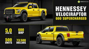 2015 Hennessey VelociRaptor 600 Supercharged