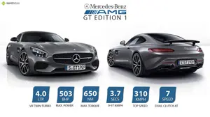 Mercedes-AMG GT Edition 1