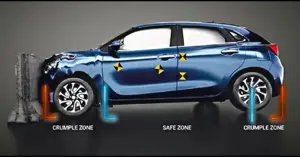 Maruti Suzuki Baleno Cumple Zones