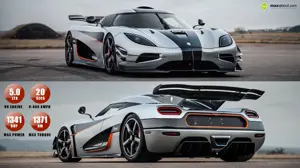 Koenigsegg One:1 – The World’s 1st Megacar
