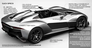 Quick Specifications of Rezvani Beast 500 Supercar
