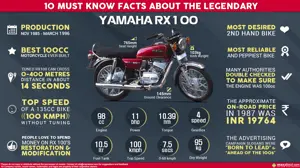 10 Must Know Facts about the Legendary Yamaha RX 100