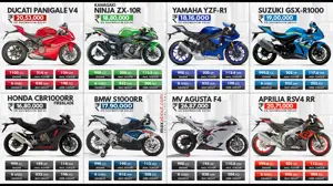 Ducati Panigale V4 vs. Rival 1000cc Superbikes